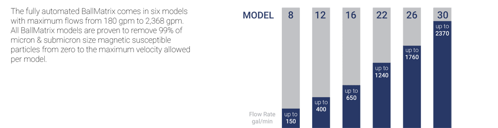 Models/sizes graph Models/sizes graph